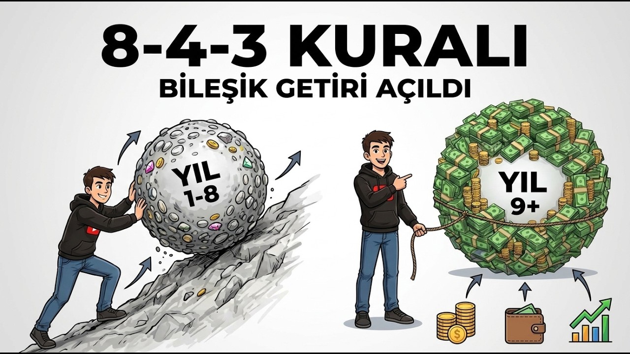 Bileşik Getiri Yavaş Diyorsan Bunu İzle: 8-4-3 Kuralı