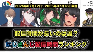 週間にじさんじ配信時間ランキング【2025/07/12-07/18】