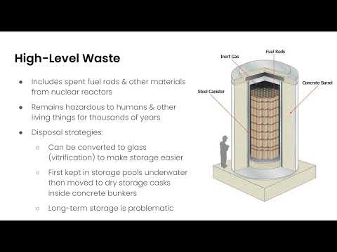 Medicinal Waste | Nuclear and Antibiotics