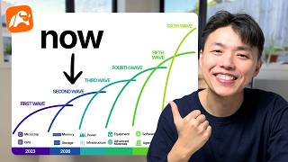 How to Invest in AI for Beginners in Singapore (Moomoo Guide)