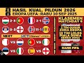 2026 WORLD CUP QUALIFICATION RESULTS FOR EUROPEAN ZONE LAST NIGHT HUNGARY VS PORTUGAL 2 3 LATES