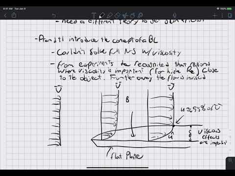 Laminar Boundary Layers