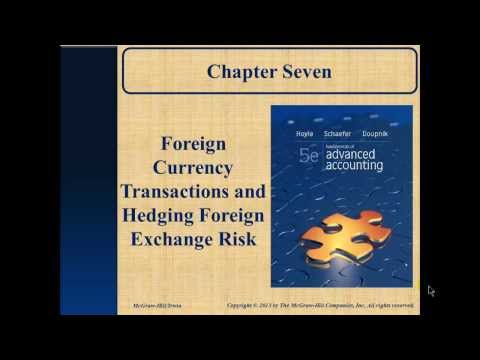 Chapter 7 PPT  Hedging of Foreign Exchange Risks