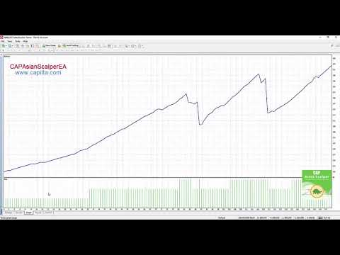 Video CAP Asian Scalper EA