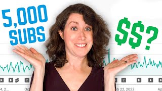 How Much YouTube Paid Me in 1 Year - 5,000 Subs