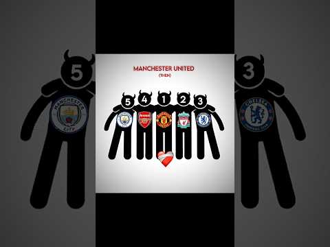 Manchester United Then vs Now 🥶 #edit #capcut #trending #viralvideo #shorts