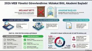 Meb Eğitim Kurumları Yönetici Seçme Ve Görevlendirme Yönetmeliği