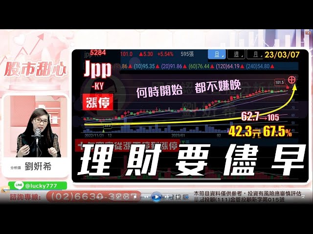 03/07【甜心盤後影音】理財要儘早，任何時間開始都不嫌晚！！