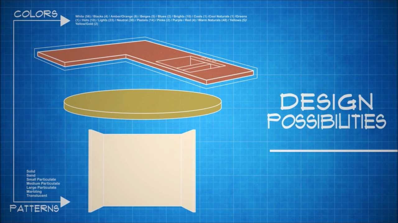 SolidSurface.com - If You Can Work With Wood, You Can Work with Solid Surface