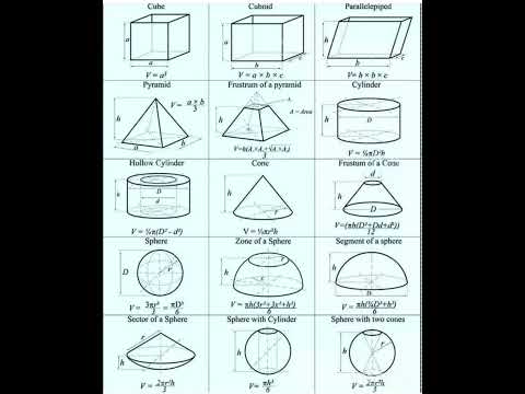 Formula for calculating volumes of 3D shapes