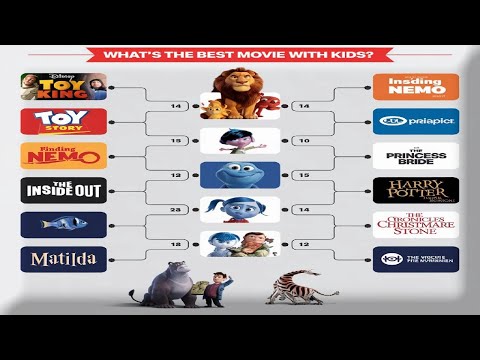 Best Kids Movie Under 14 Tournament