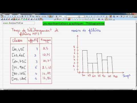 comment construire histogramme statistiques