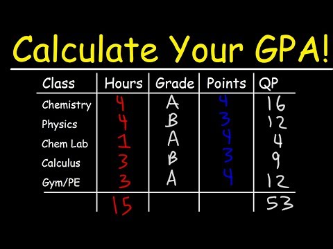 How To Calculate Your GPA In College Video