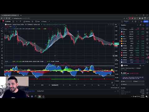 Spotting Trades with Market Cipher's Core Strategy