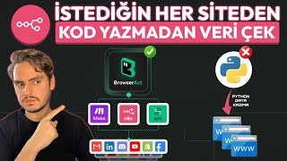 Yapay Zeka ile Kod Yazmadan İstediğin Siteden Veri Çek! | BrowserAct (