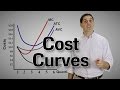 Short Run Cost Curves Part 2 Micro Topic 3 2
