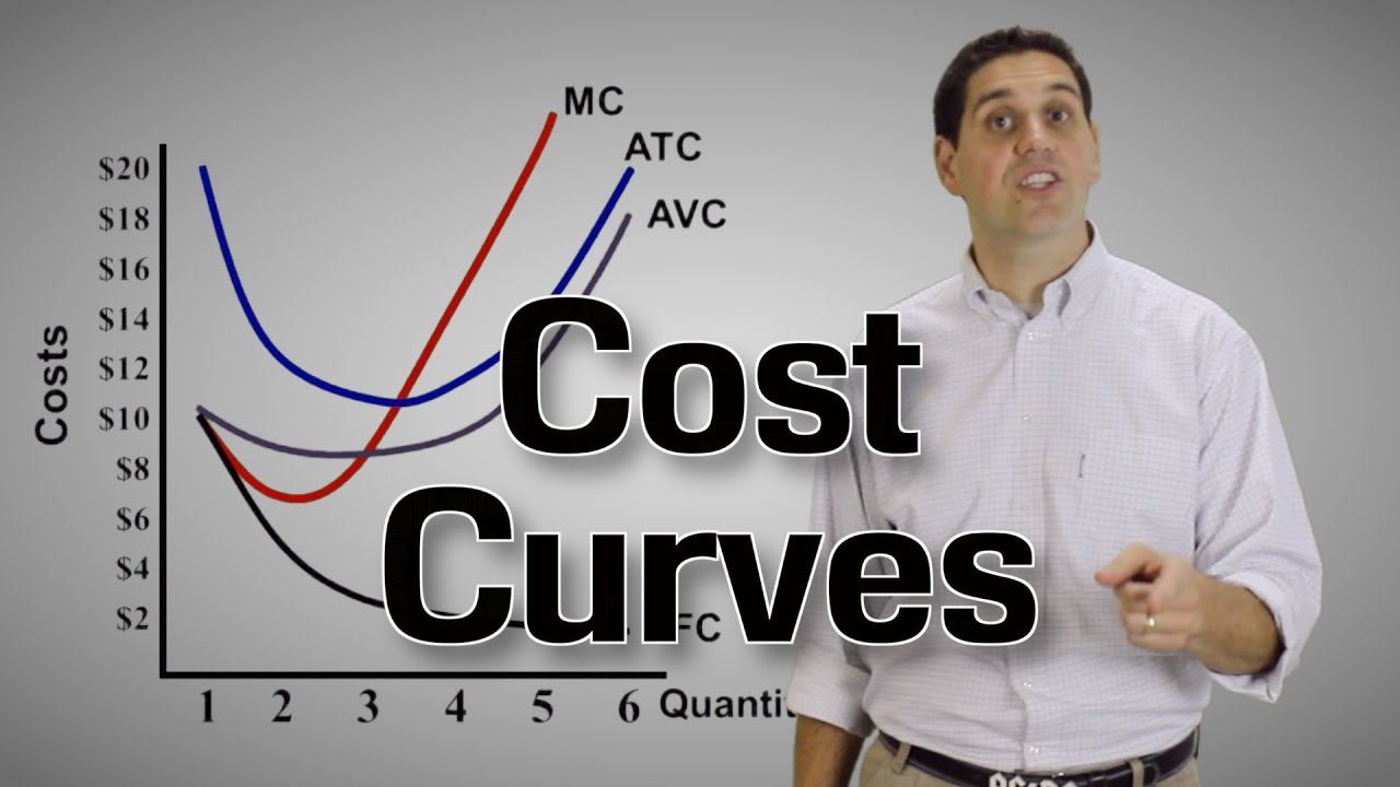 Short-Run Cost Curves (Part 2)- Micro Topic 3.2