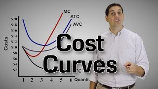 Short-Run Cost Curves (Part 2)- Micro Topic 3.2