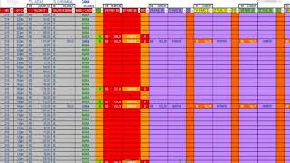 Vendas no cartão de crédito, é possível controlar?