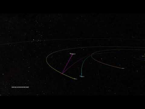 Voyager 1 Trajectory through the Solar System