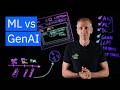 AI Machine Learning Deep Learning And Generative AI Explained