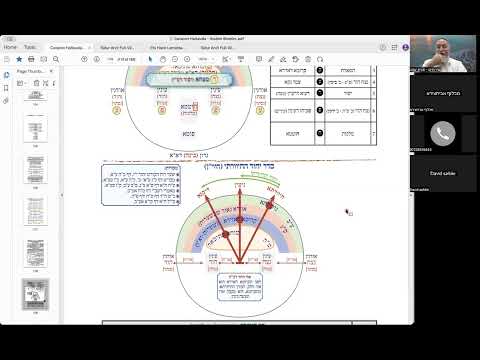 ר' יואל חקון - יחודים כוונות הסעודה - בית וגן - תשפ"ד - יחודים וכוונות הסעודה - שיעור 05 - חיוורתי