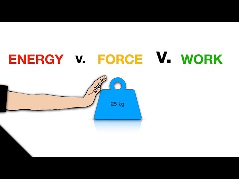Difference between Force and Energy || Their relation with Work Done | Explained in detail
