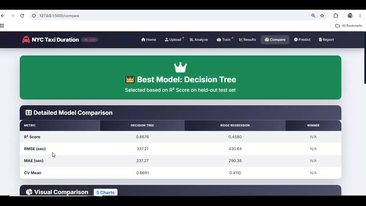 NYC Taxi Trip Duration Prediction Using Machine Learning
