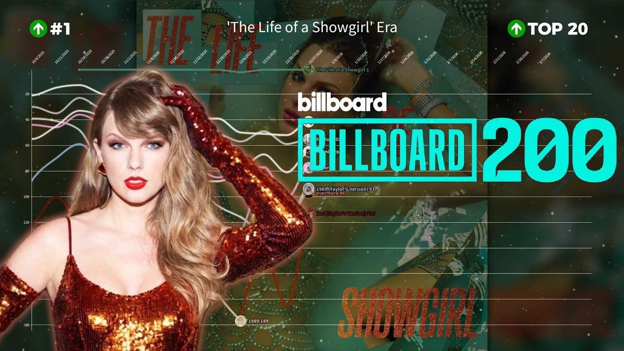 TAYLOR SWIFT | Billboard 200 Chart History | 2006-2026