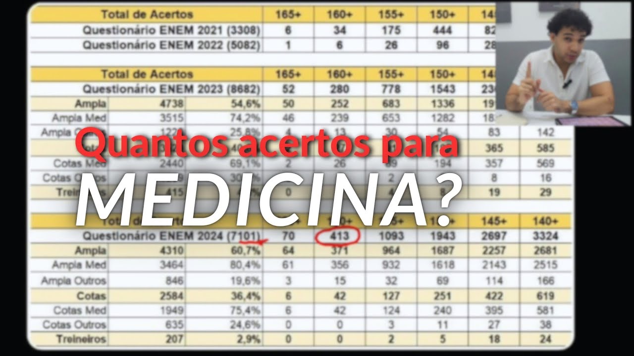 ENEM 2024: O MAIS FÁCIL DE TODOS? Análise de acertos e opinião de quem ACERTOU 170