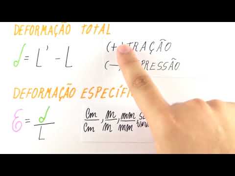 Tensão E Deformação | Deformação e Lei De Hooke | Resistência dos Materiais | Parte 1 | Responde Aí