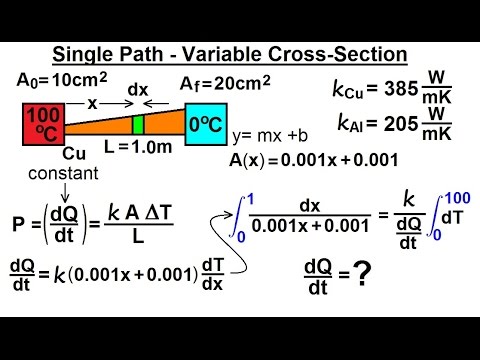 Physics 24  Heat Transfer: Conduction (16 of 34) Single Path - Variable Cross-Section