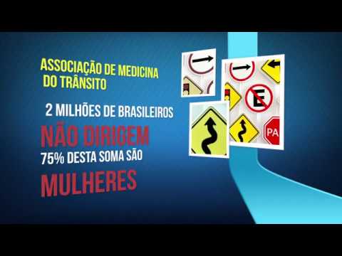 Dois milhões de brasileiros sofrem de fobia no trânsito