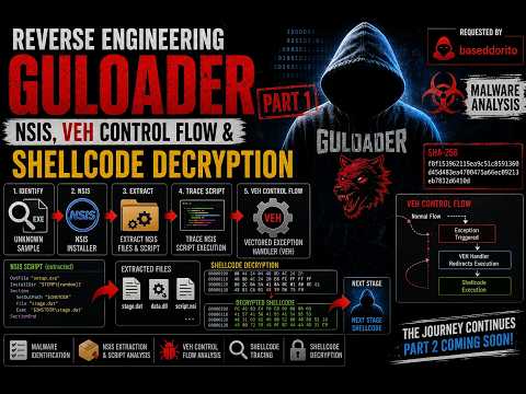 Reverse Engineering GuLoader | NSIS, VEH Control Flow & Shellcode Decryption Part 1
