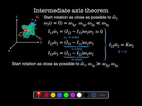Week 12 Video 1: Euler Equations