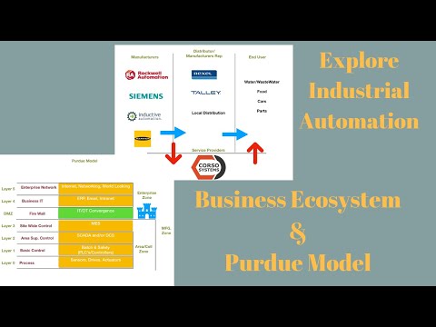 Explore Industrial Automation ~Episode 2~ Business Ecosystem and Purdue Model
