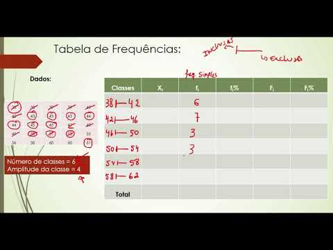 AULA 10   DISTRIBUIÇÃO DE FREQUÊNCIAS COM INTERVALOS DE CLASSES