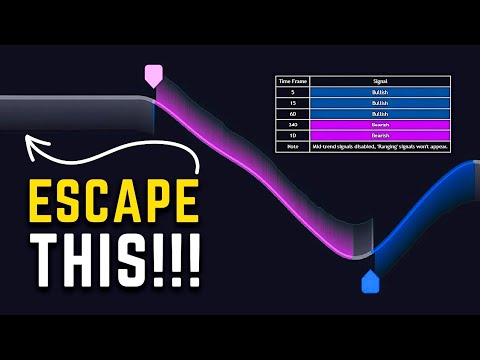 Auto-Trend Tool That Skips Ranging Markets!