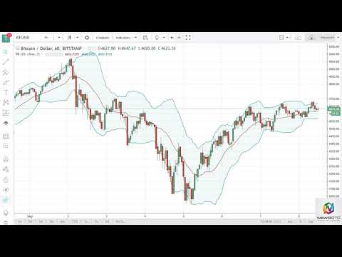 BTC/USD and BTC/JPY Technical Analysis September 11 2017