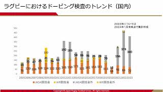 (5)スポーツの価値とアンチ・ドーピング 日本協会アンチ・ドーピング委員長 関水康成