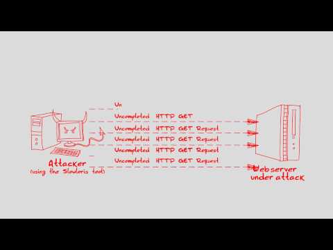 Slowloris DDoS Attack Defense Tool
