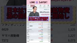 #日本経済,#マーケット,#相場,#株ニュース,#金融,#チャート,#テクニカル分析,#ファンダメンタル分析,#出来高,#株式投資初心者,#投資系YouTuber,,#資産形成