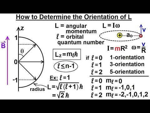 Physics Ch 66 5 Quantum Mechanics The Hydrogen Atom 1 of 78 The Rutherford Experiment