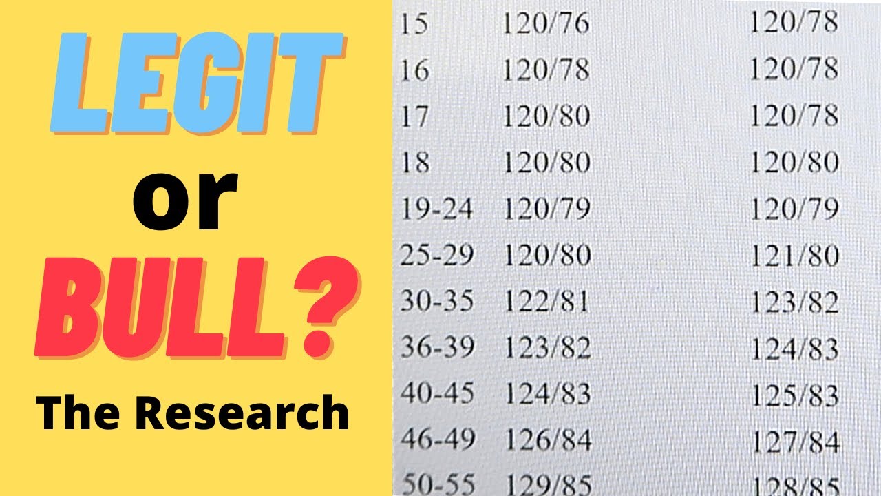 Blood Pressure Chart for your AGE👈💥