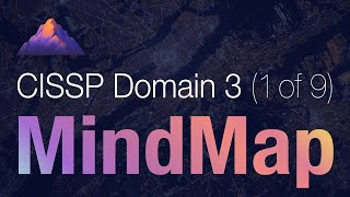 CISSP Domain 3 Review / Mind Map (1 of 9)  Models 