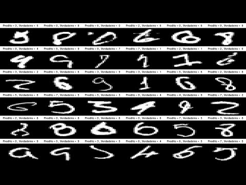 Rede Neural convolucional no R (KERAS + MNIST)