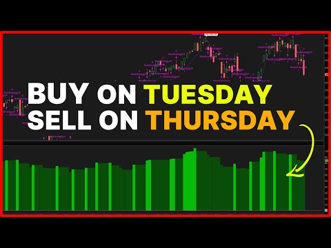 Can This Simple Strategy Beat the Market? Backtest Results