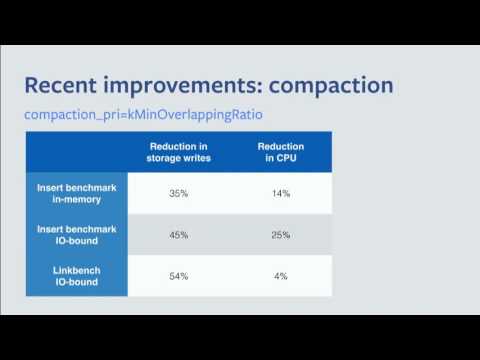 An update on MyRocks