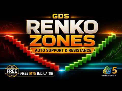 Video GDS Auto Renko Support and Resistance Zones