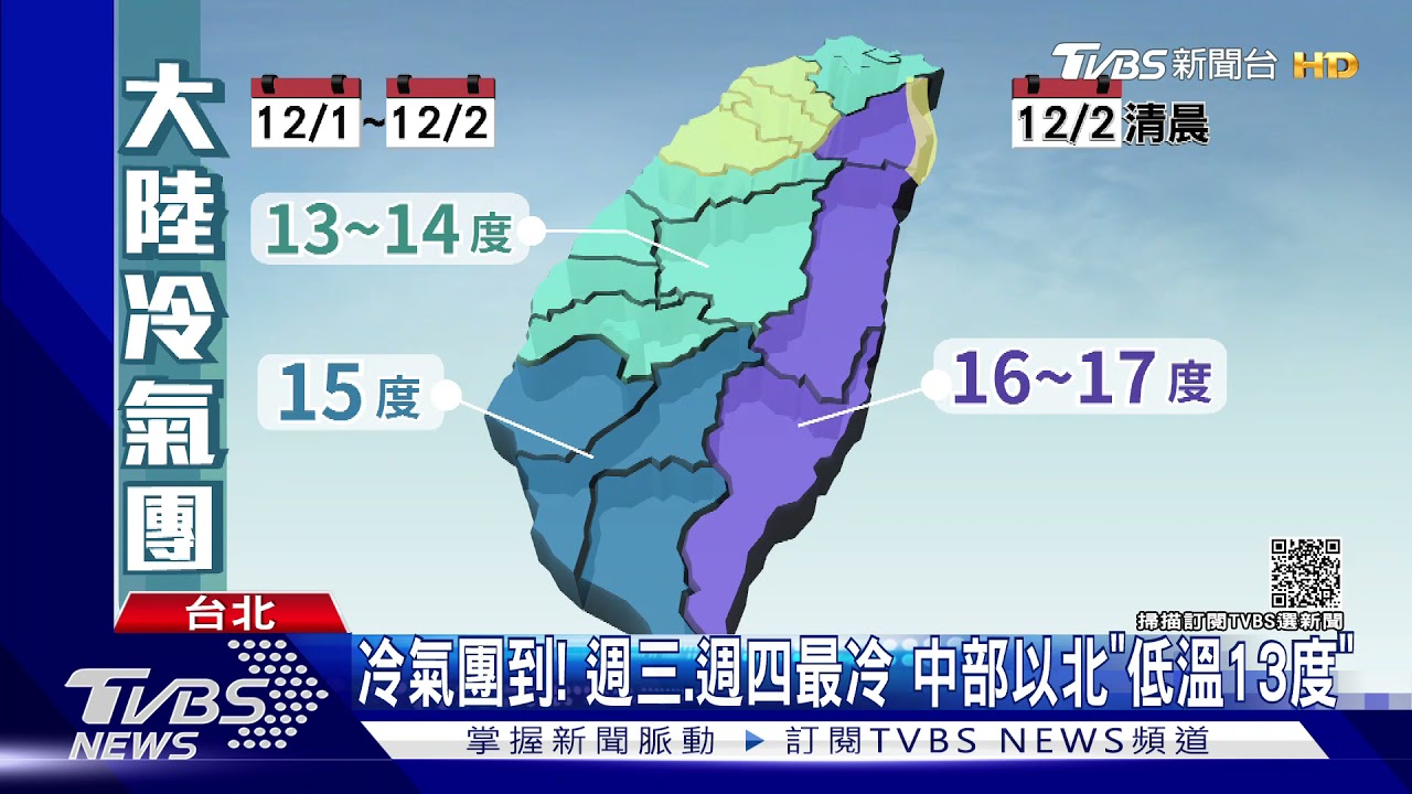 冷氣團到!週三、週四最冷 中部以北「低溫13度」